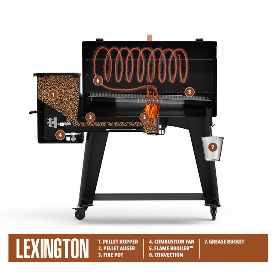 https://shop.pitboss-grills.com/cdn/shop/files/10985_lexington_howitworks_1024x1024.jpg?v=1685550025